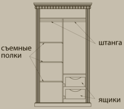 Шкаф Грация-11 (с раздвижными дверями). Фото